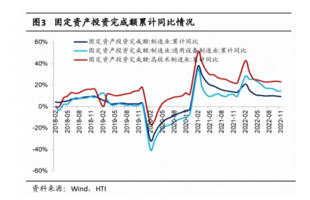 机床行业研究：中高端机床、核心部件国产化空间大