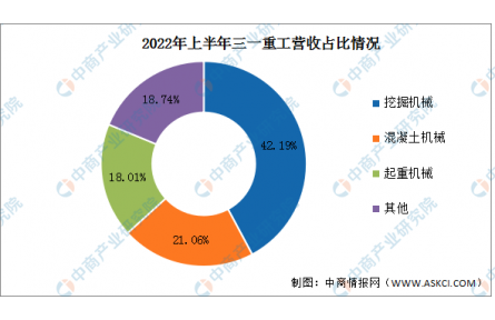 2023年中国工程机械行业市场前景及投资研究报告