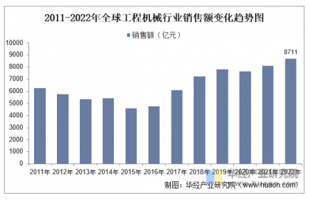 工程机械行业现状如何？后续发展趋势怎样？