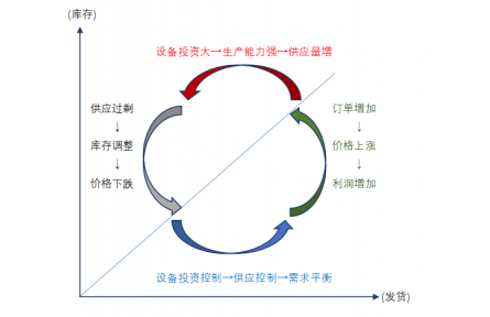 半导体制造设备对机床的需求