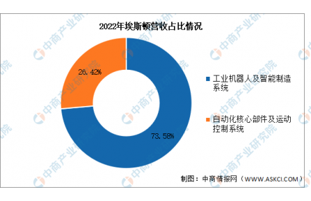 2024年中国智能制造装备市场前景预测会如何?