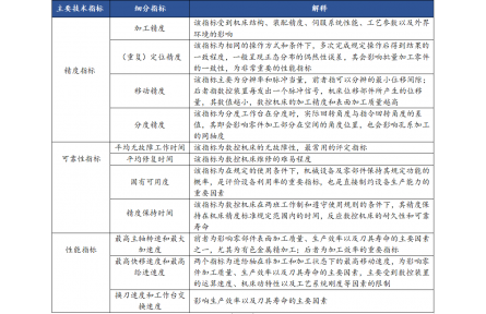 努力推进关键部件全国产化的高端数控机床的产业化