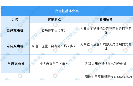 2024年中国充电桩行业市场前景预测研究报告