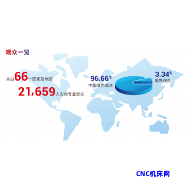 2024上海消费者科技及创新展览会CTI