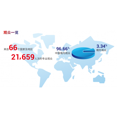 2024上海消费者科技及创新展览会CTIS