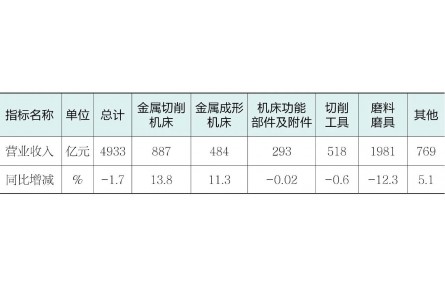 2025年上半年机床工具行业经济运行情况