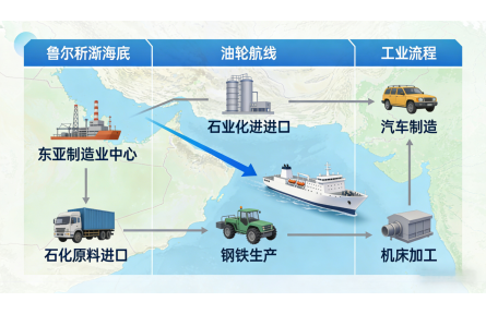 霍尔木兹海峡风险升温：日本化工与钢铁已出现连锁反应