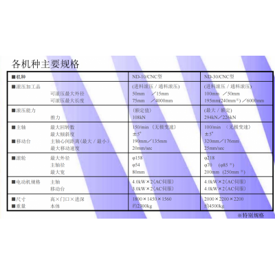 供应日本进口滚丝机