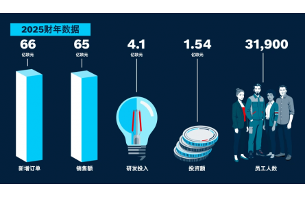 博世力士乐2025年销售额保持稳定，2026年增长前景向好