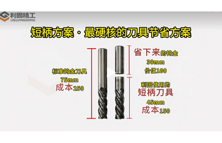 一把刀省下100元，利固旋压刀柄凭什么？