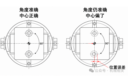 为什么卧式加工中心转台精度合格，翻面后孔系还是对不上？