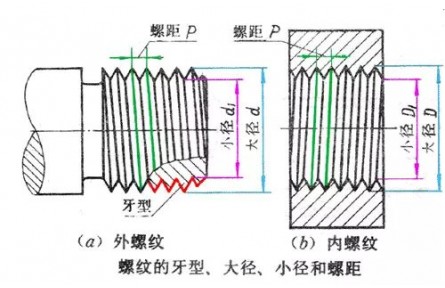 图纸公差总选错？看完这100问，再也不用反复查手册